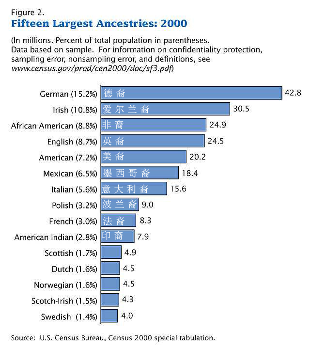 美国怎样进行西部大开发的？对我国有什么参考价值？