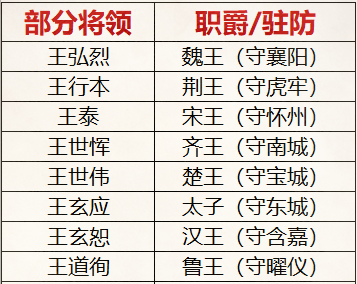 洛阳之战一个22岁的年轻人是如何成就天策上将神话的