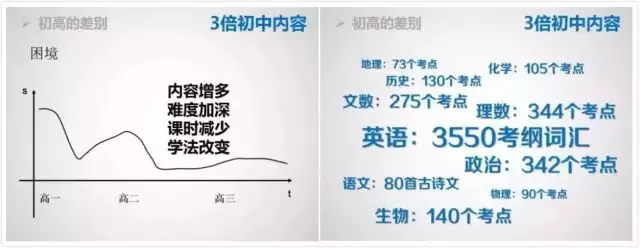 新高一必看!中考后这个暑假,竟能影响你三年?
