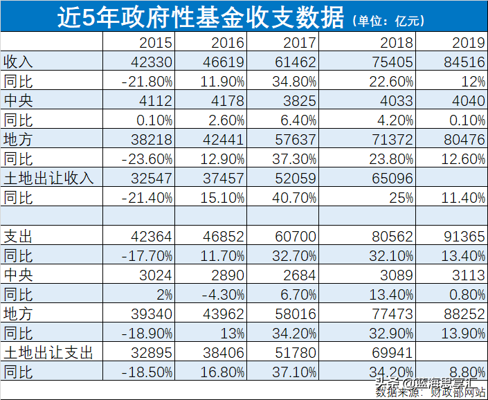 财政收入退坡，国企们该挺胸而出