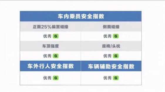 标准续航的汉EV与低配毛豆3，到底该选谁？