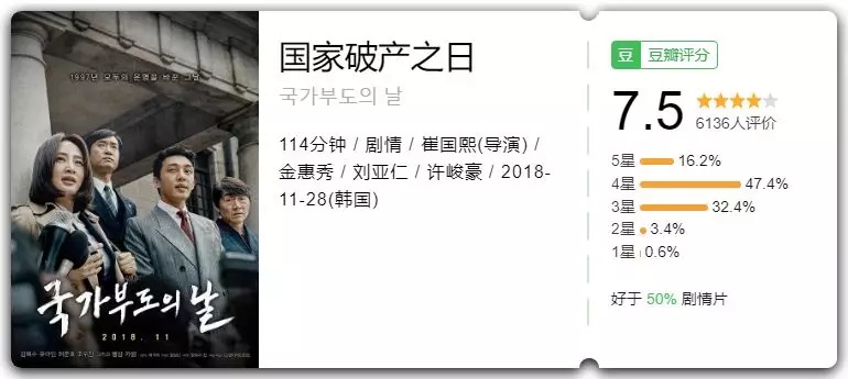 韩国国耻被拍成了电影