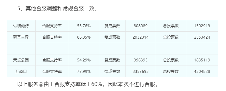 梦幻西游：时隔7年后师徒重逢，什么样的空号卖了34万？