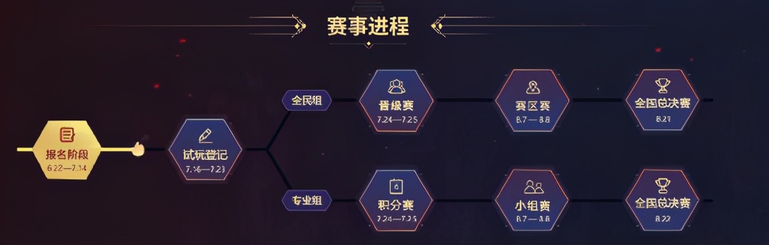 梦幻西游：名将浴血新秀出征，2021年全民PK争霸赛全线升级