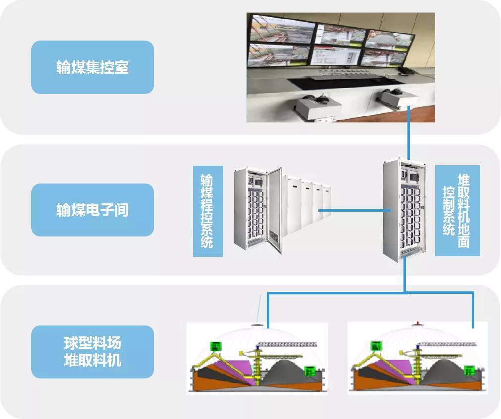 铂莱国际智慧携手“百年老电”，共启智慧电厂2.0升级之路