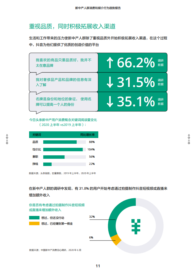 2020新中产人群消费和媒介行为趋势报告