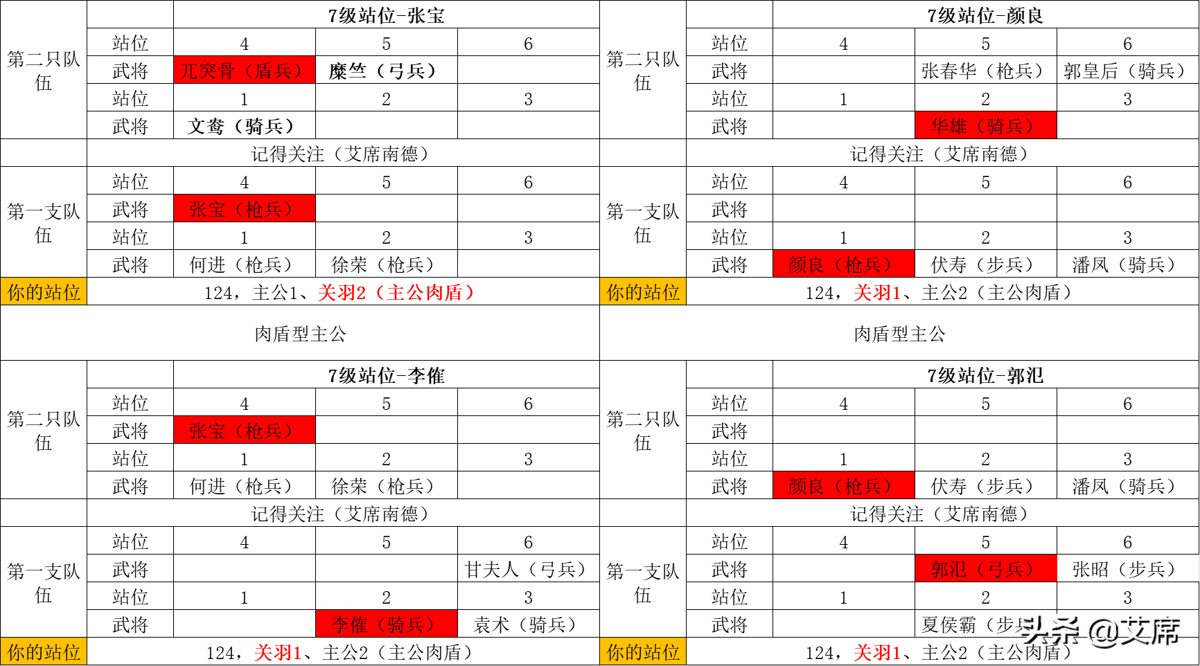 《鸿图之下》开荒7级土地敌人分布图，开7级、8级土地的时机