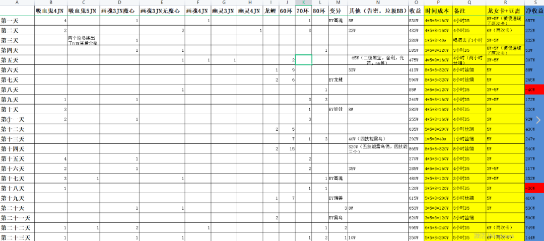梦幻西游：第55次合服投票结果公布，有9个区合服失败