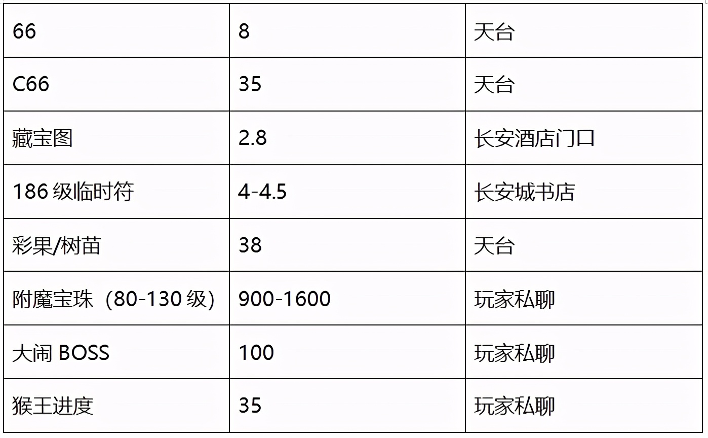 开区服务器_广东移动公司惠州分公司a区安保服务_服务和连接的外围应用配置器