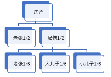 这5种财产不能被继承！亲生子女也不行