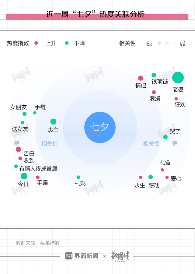 七夕大数据：酒店预订暴涨近300%，95后成主力