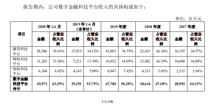 促成信贷余额2.1万亿元，蚂蚁集团是科技公司吗？