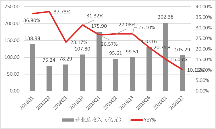 [转帖]五粮液能赶超茅台么？