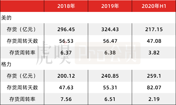 海外可助美的，空调难救格力