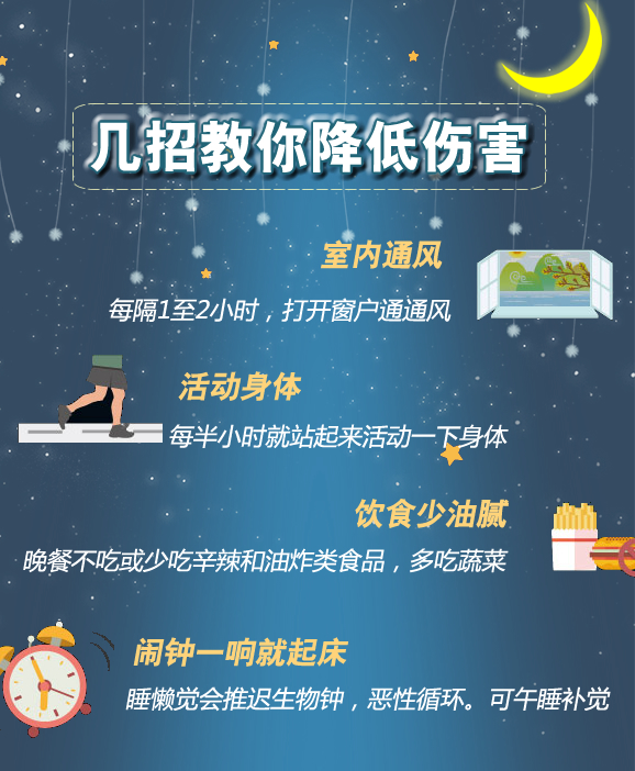 熬夜到底有多伤？