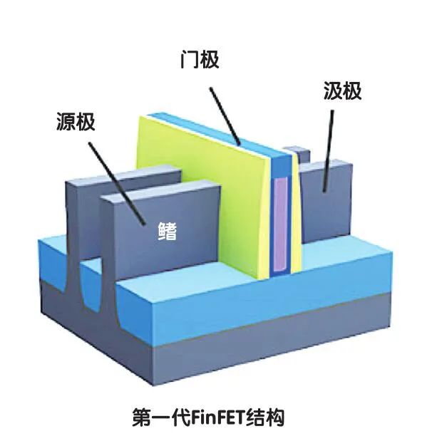 破解中国“芯”痛：中国计算机领域“紧箍咒”