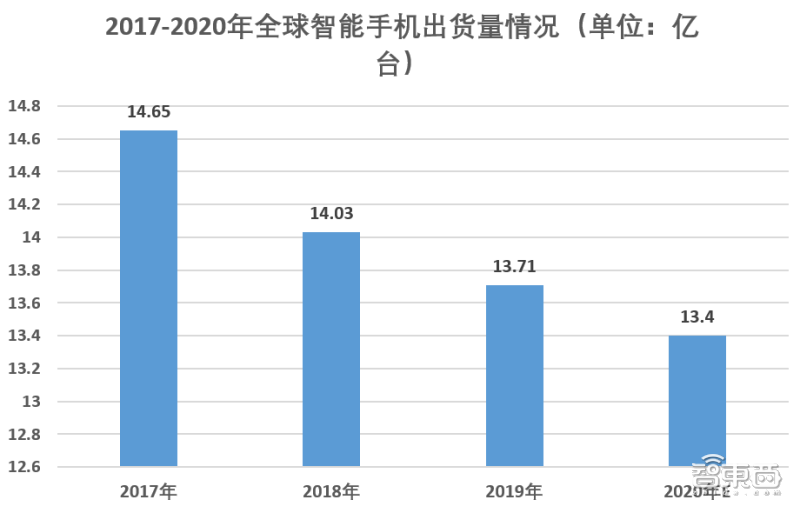 今天起！华为戴上美国紧箍咒