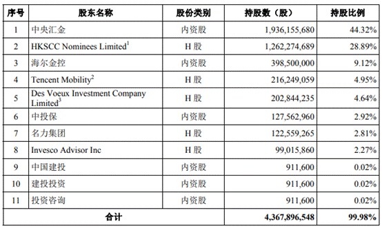 中金公司减薪:3高管年薪超1700万 管理者人均376万