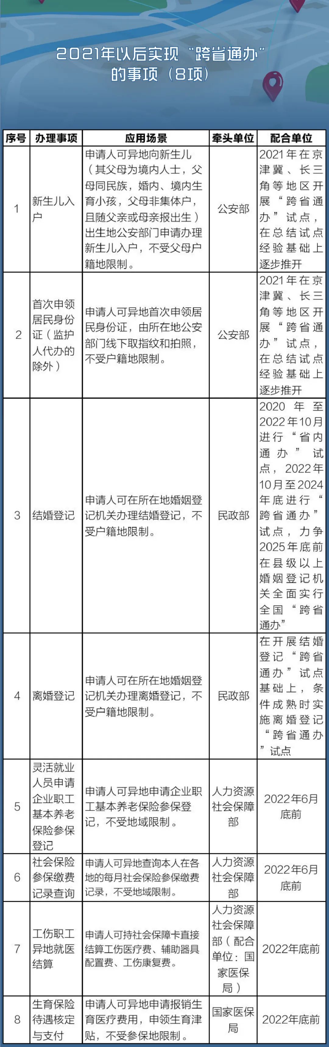 定了！这140件事要异地能办（附详细清单、办理方法）