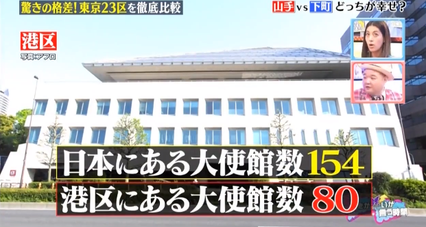 日本的富人和平民差距有多大？