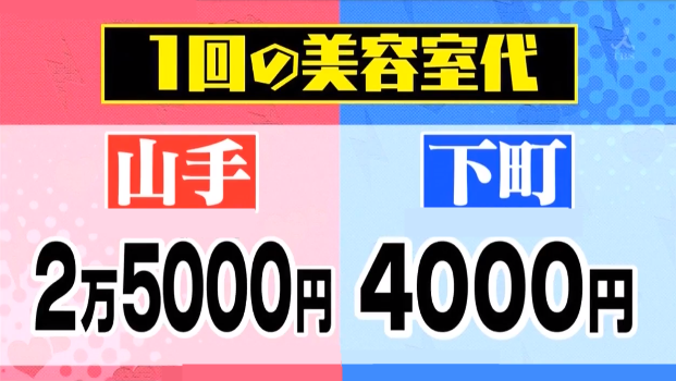 日本的富人和平民差距有多大？