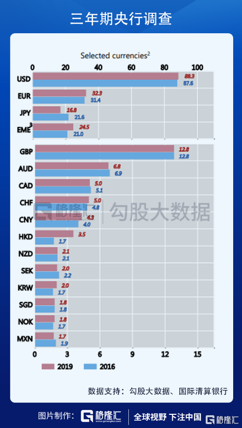 乘风破浪的人民币