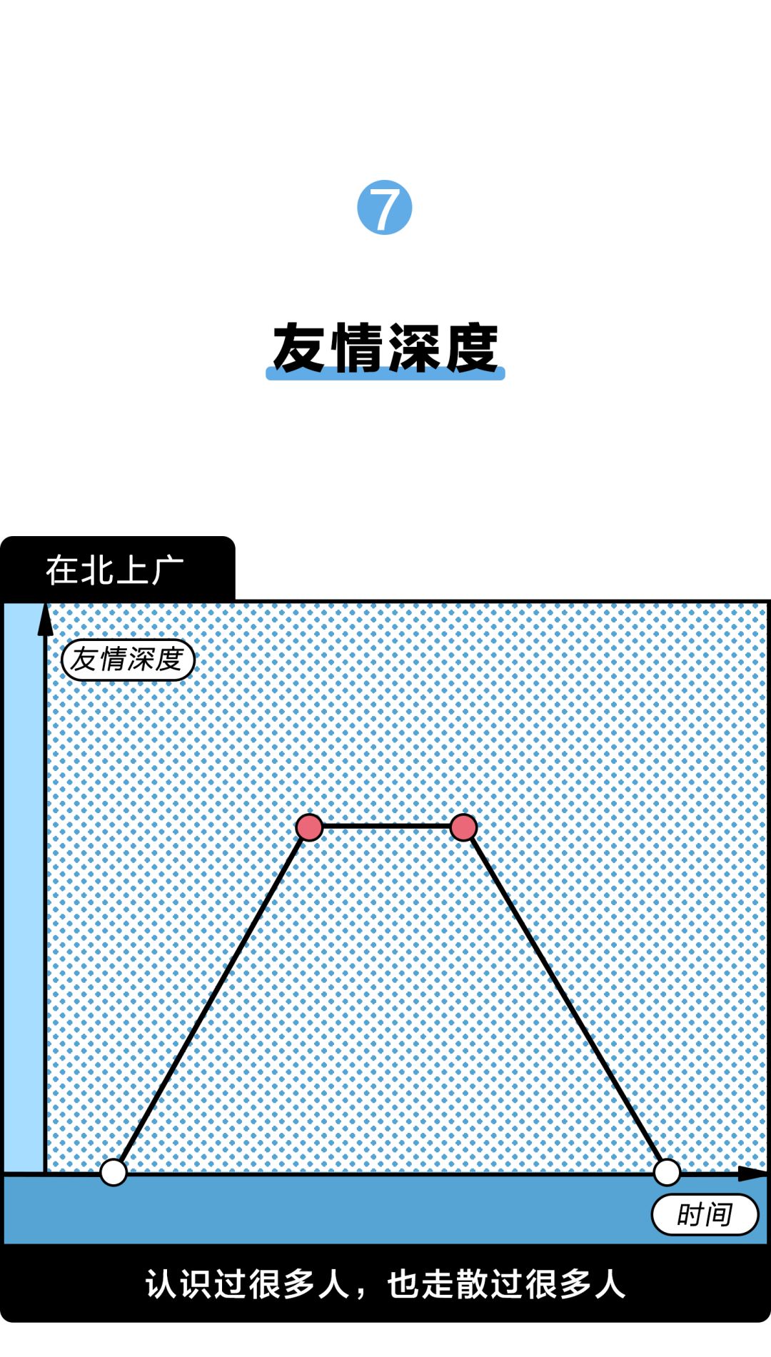 北上广社交潜规则 VS 老家的社交潜规则