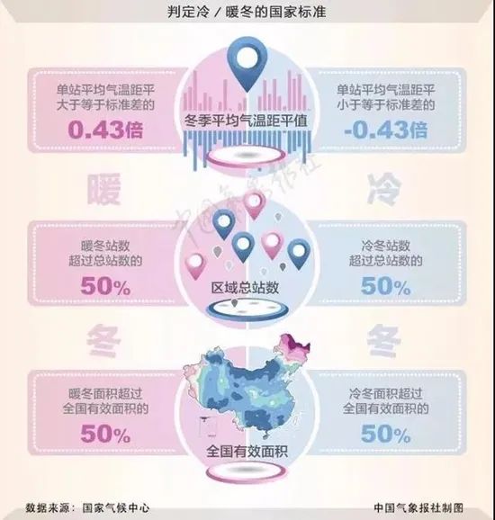 拉尼娜来了，今年冬天会很冷吗？