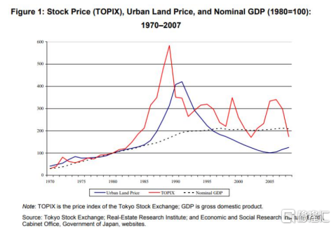 日本房贷：活到老，还到死