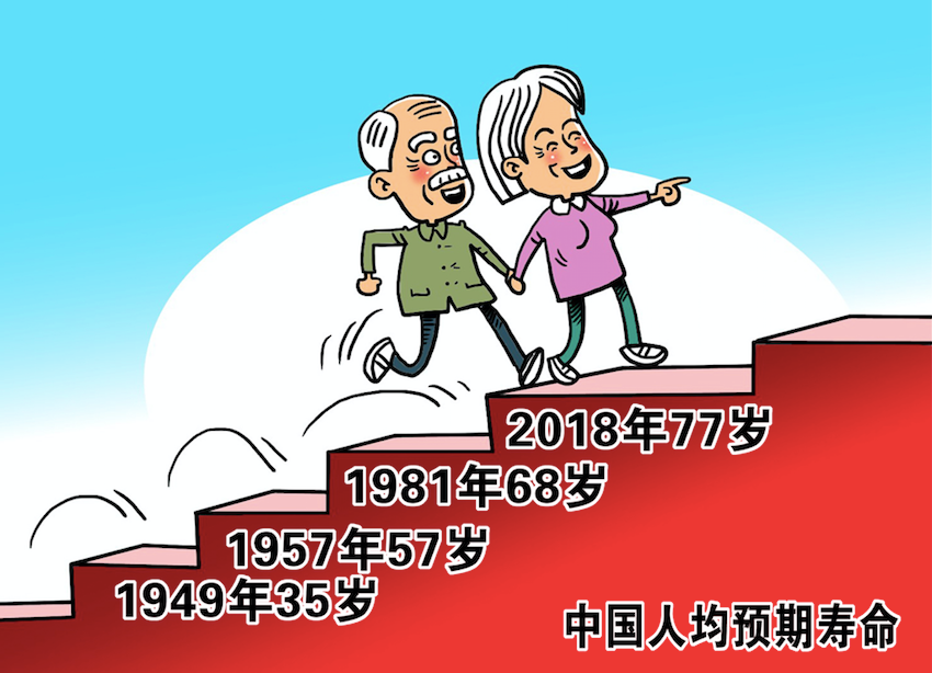 我国居民人均预期寿命达到77.3岁 主要健康指标居中高