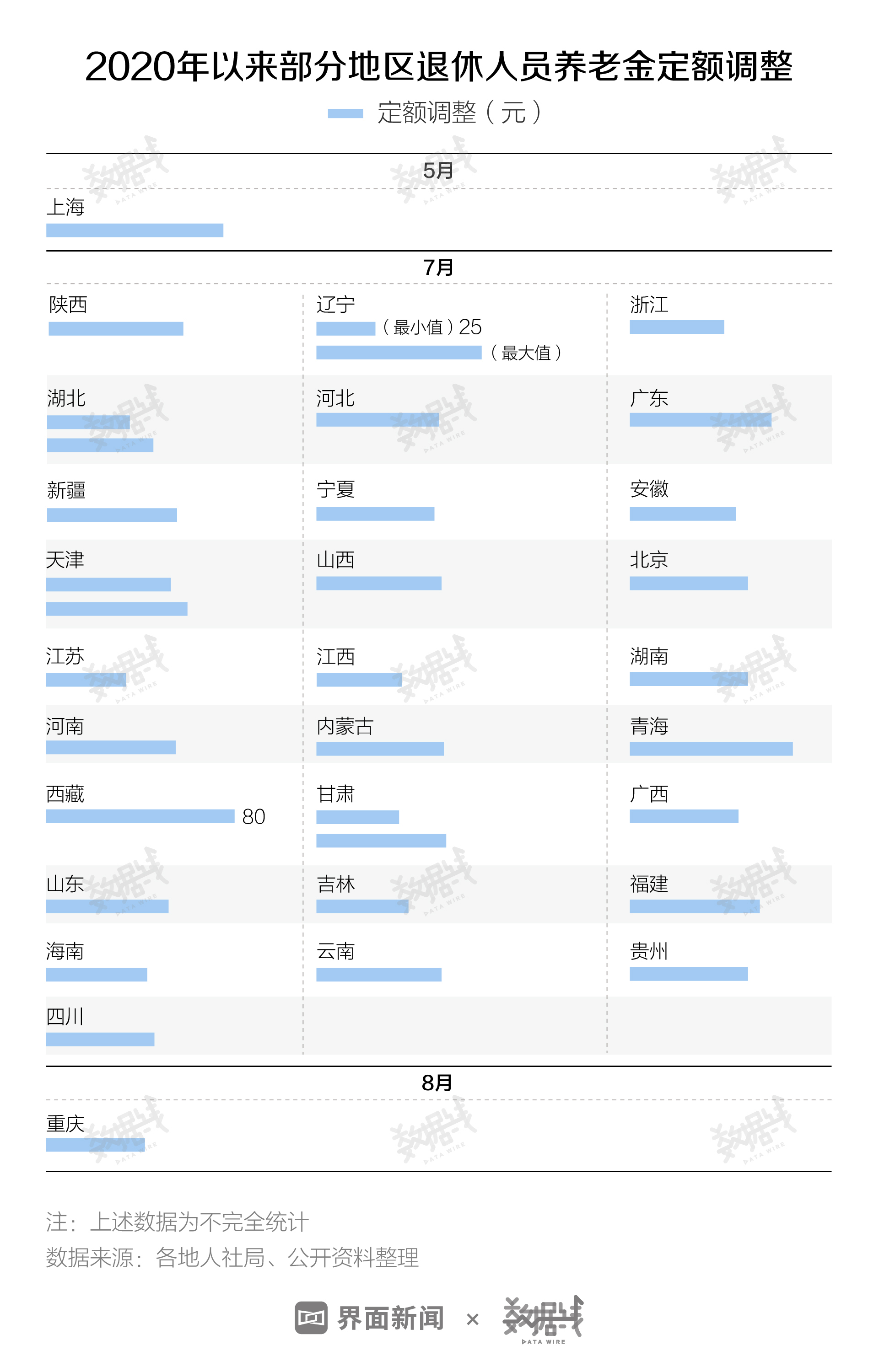重阳节观察：6个年轻人养1个老人 这4省赡养压力最大