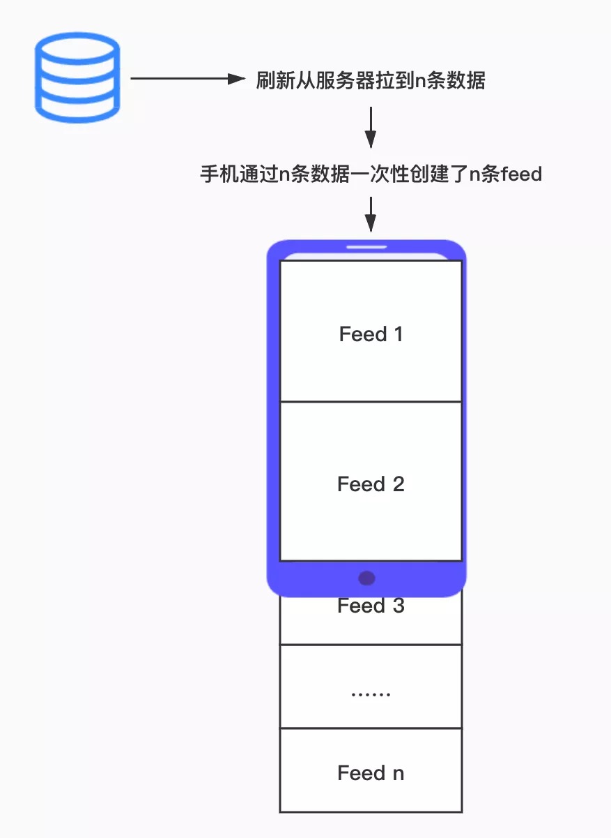 feed是什么意思抖音feed推荐机制详解