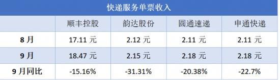 “死”在拥挤赛道上的快递员工