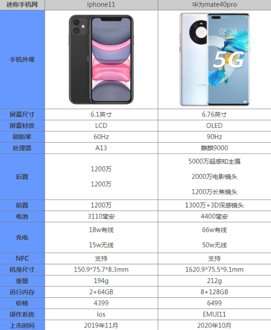 mate40pro和苹果11哪个好mate40pro和苹果11区别是什么