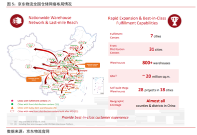 京东快递快还是顺丰快京东物流上京东物流vs顺丰速运谁才是中国的物流