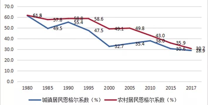 基尼系数是什么恩格尔系数和基尼系数是什么