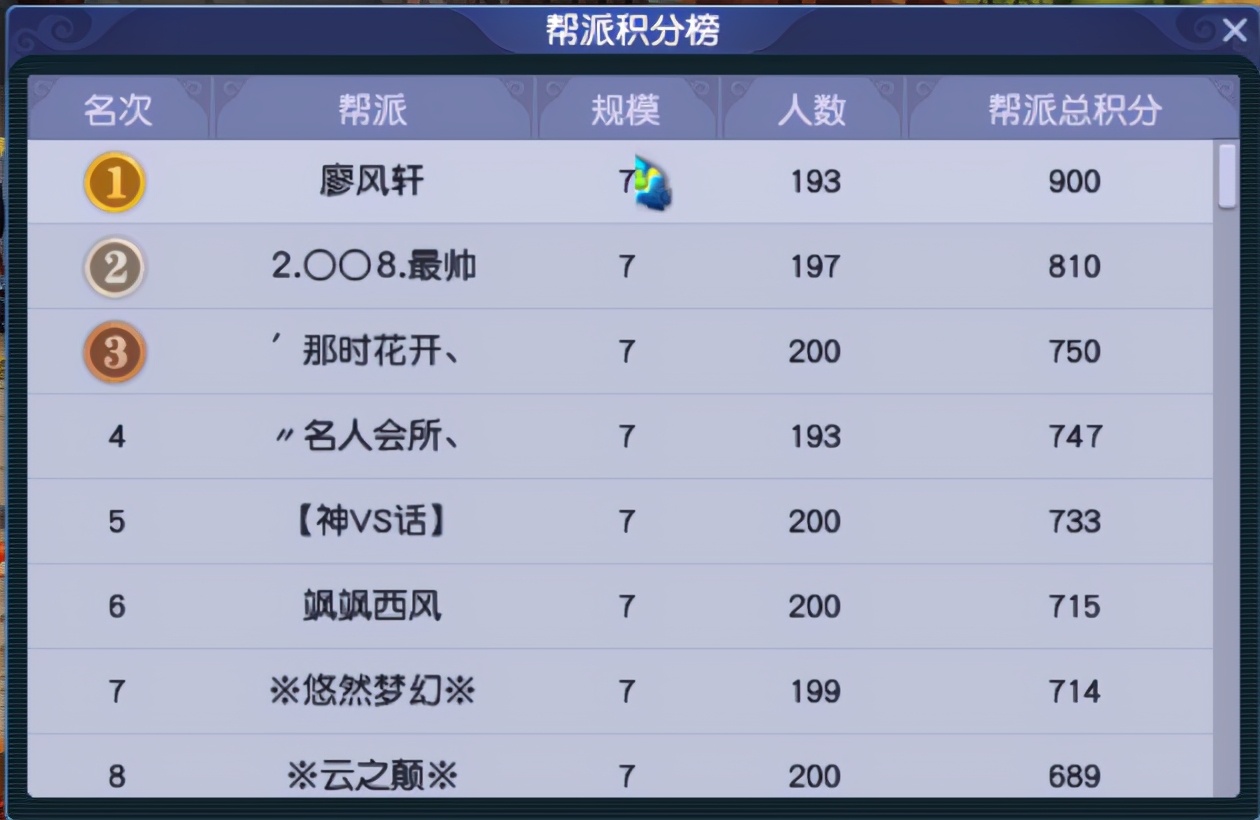 梦幻西游：当今帮派联赛NO.1，「橘子洲」一往无前