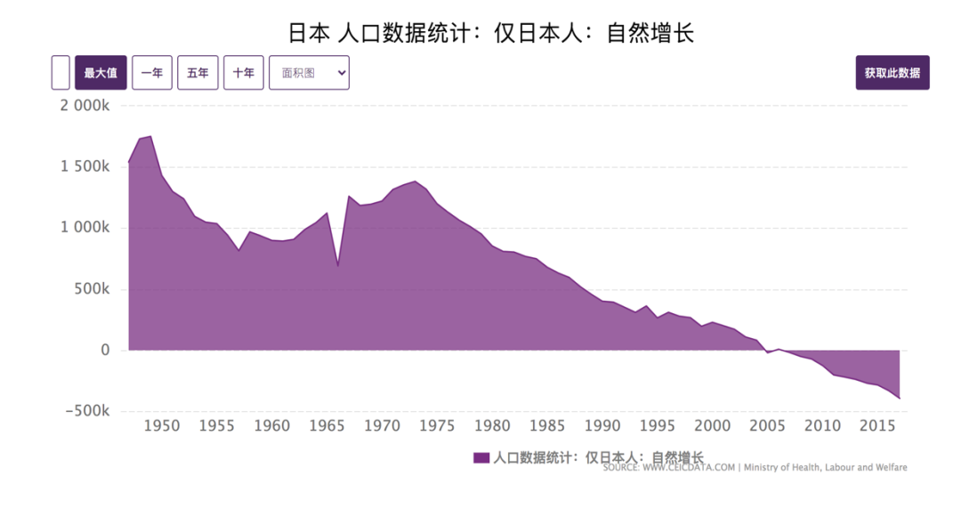 这代日本年轻人还有救吗？