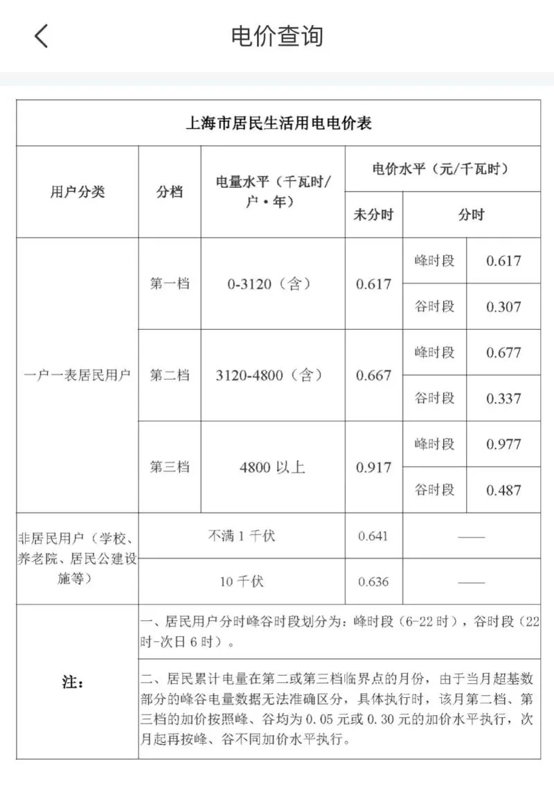 上海电费将调价8月1日起执行官方未发布消息