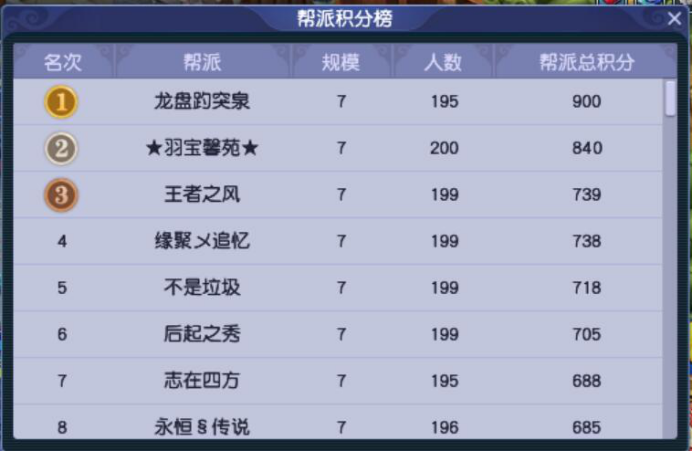 梦幻西游：「大明湖」湖光浩渺山色遥连，山东玩家的聚集地