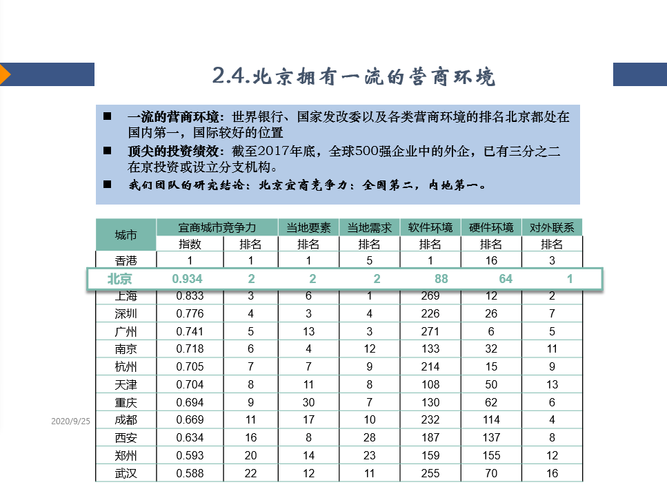 北京大都市圈拥有经济中心的巨大动能