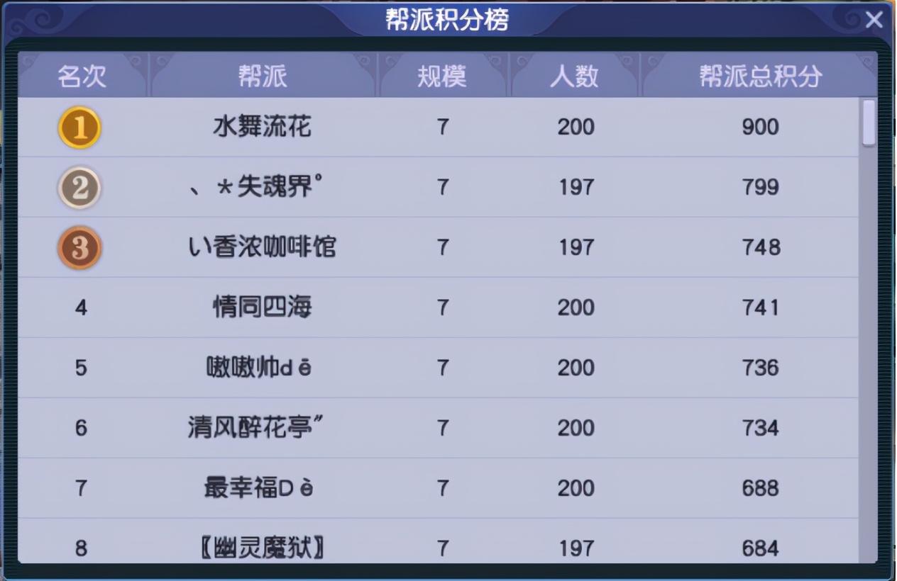 梦幻西游：「牡丹亭」天科组玩家众多，更有养育孩子的明星玩家