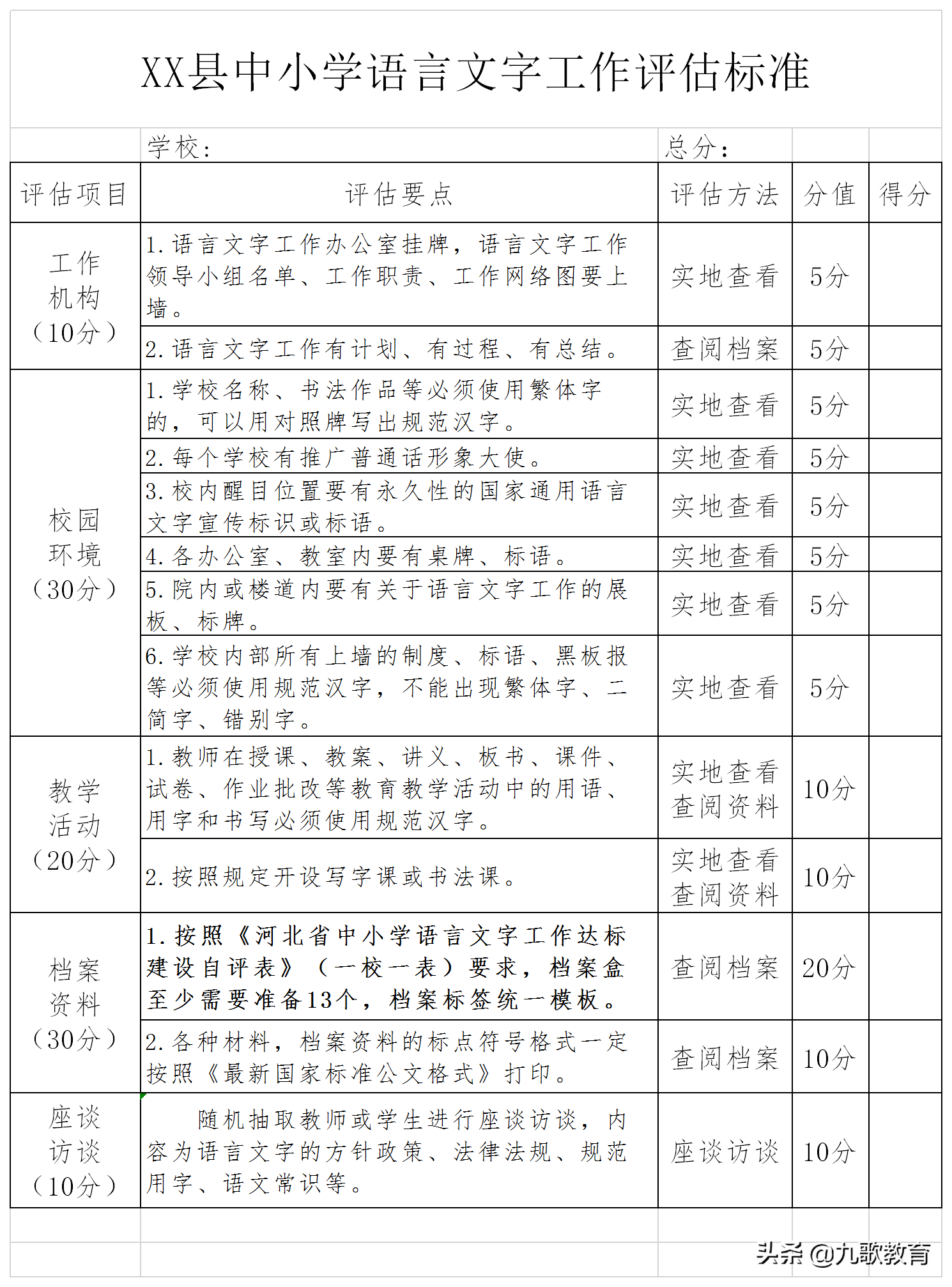 教学督导评估与实际教学的死结