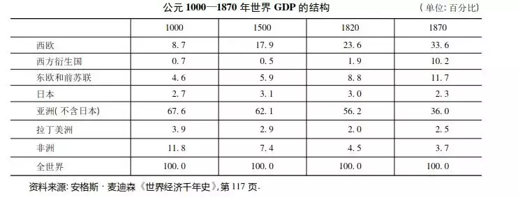 “宋朝GDP占世界80%”，以讹传讹的历史谣言