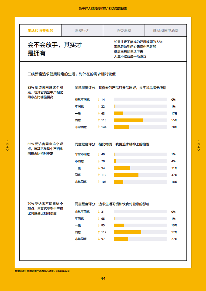 2020新中产人群消费和媒介行为趋势报告