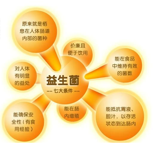 益生菌对人体的作用益生菌种类目前市场上益生菌的种类:益生菌是通过