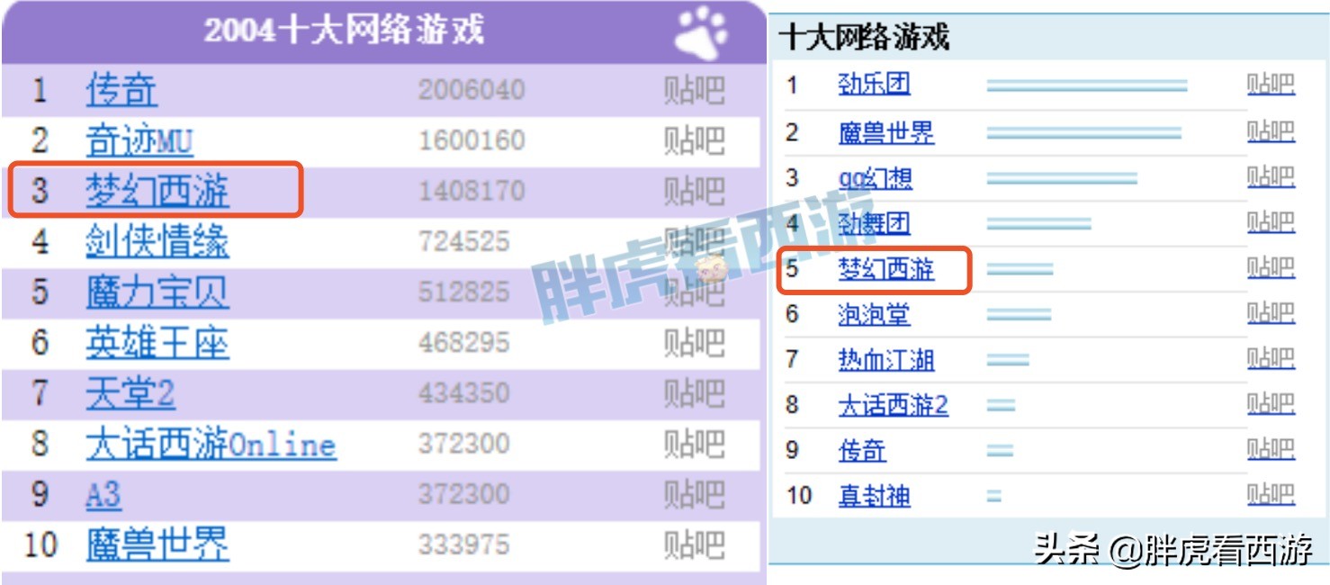 梦幻西游：梦幻or魔兽谁是第一网游？梦幻专属宽带2680元