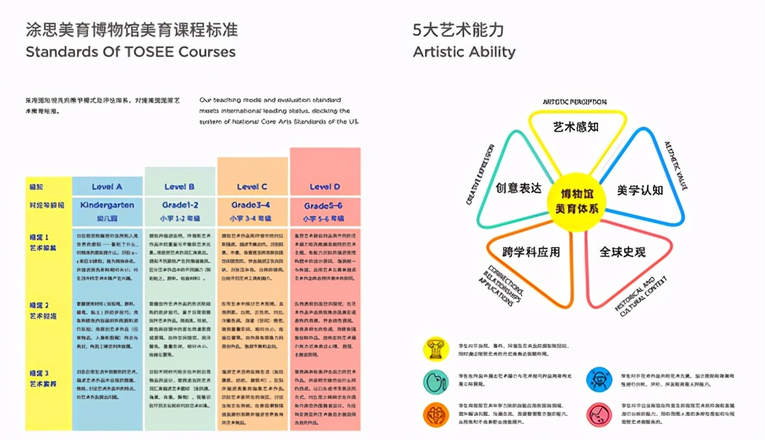 美育入中考涂思美育升级课程体系满足少儿美育新需求