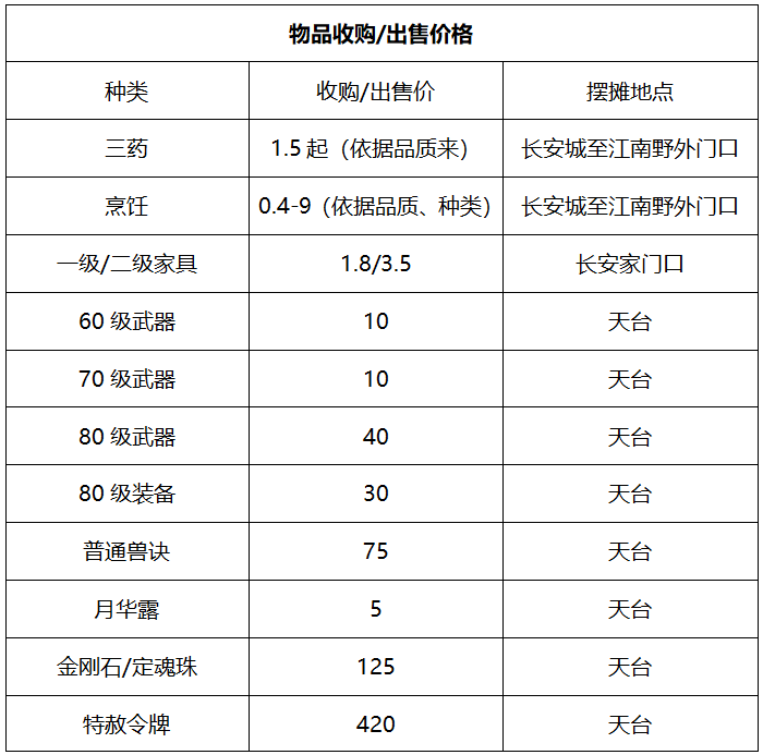 梦幻西游：武当山服务器，高抗女儿村的起源地，物价实惠