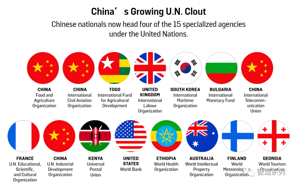 突围，中国在联合国的影响力快速提升